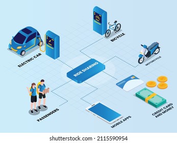 Illustrative image for motorcycle ride share
